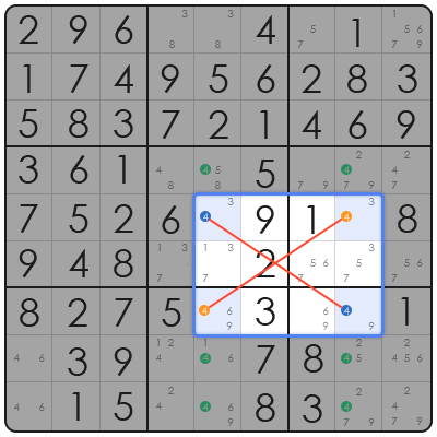 how do you solve sudoku fast